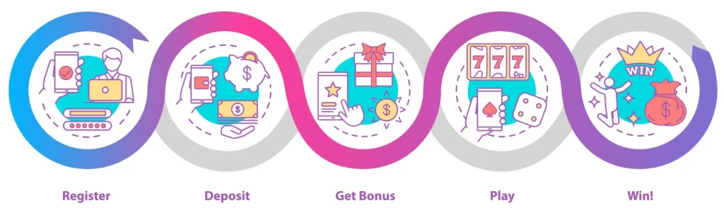 5n5n new member verification step during account setup